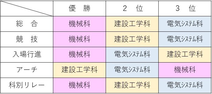 プレゼンテーション1